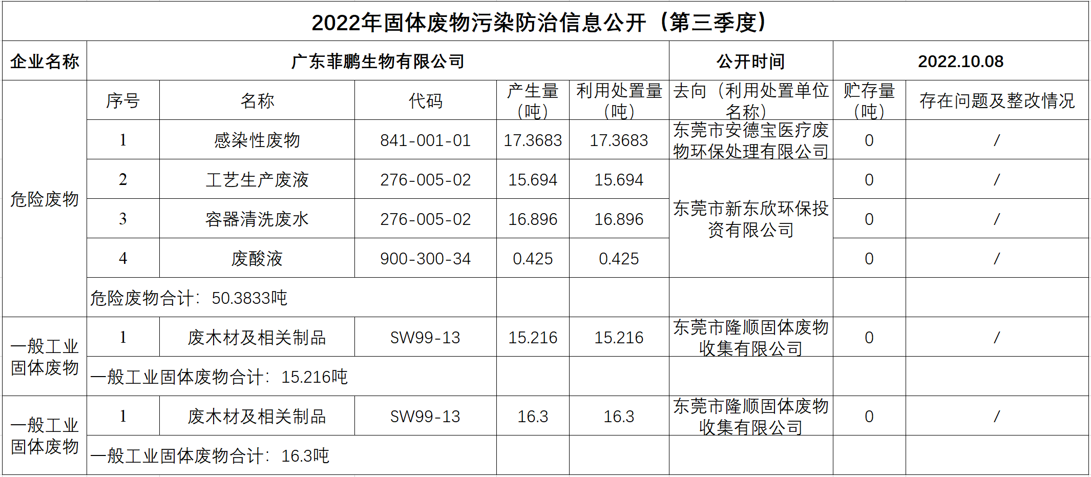 因市场环境变化 惠云钛业叫停6.3亿元磷酸铁项目