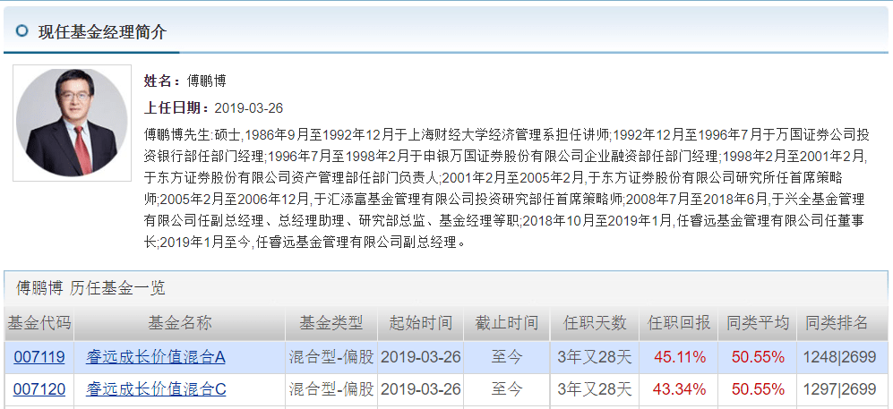 商品基金年内平均赚14.6%，超九成斩获正收益；张坤、谢治宇最新调研动向来了