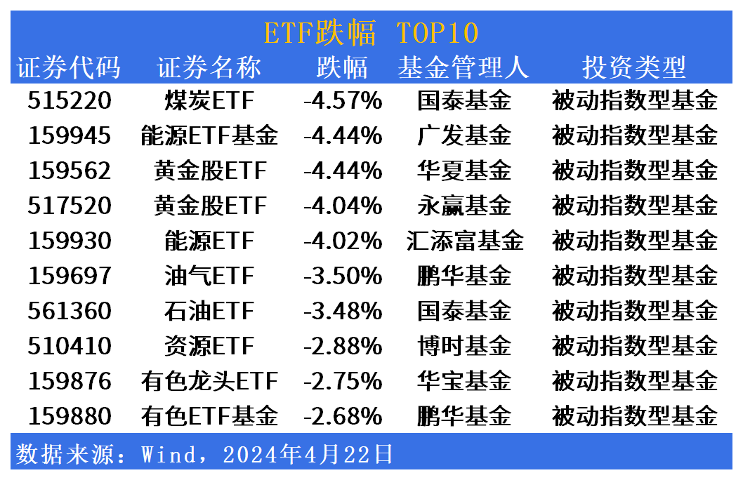 基建ETF大涨点评