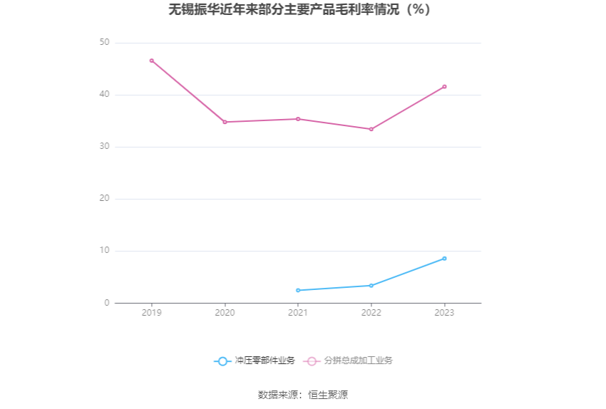 歌尔股份一季度净利润3.8亿元，同比增长257.47%