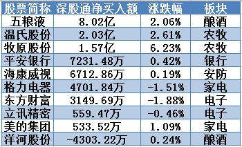 2月以来券商调研逾250只个股 机械设备、医药生物等板块受青睐