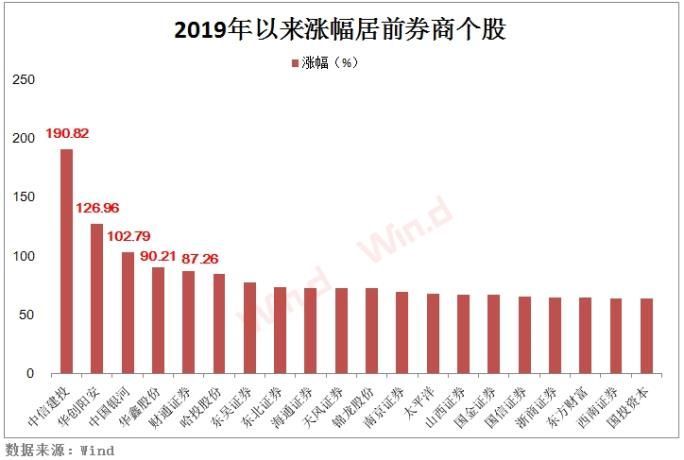 2月以来券商调研逾250只个股 机械设备、医药生物等板块受青睐