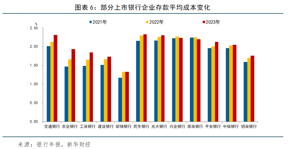 中长期大额存单难觅 银行持续压降负债成本