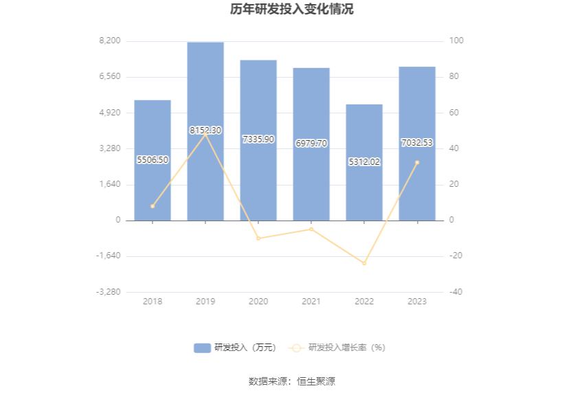 上海家化一季度净利2.56亿同比增11% 坦承“海外业务仍面临较大压力”