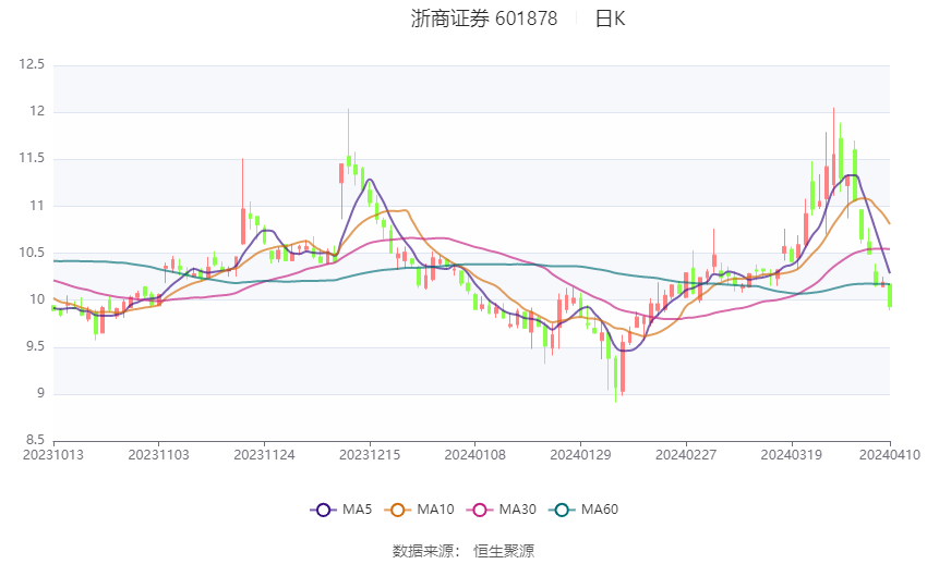 上海家化一季度净利2.56亿同比增11% 坦承“海外业务仍面临较大压力”