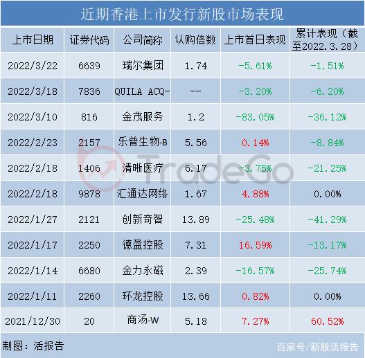 盛禾生物港股IPO再递表：旗下产品均未商业化 投资人突击入股引发证监会关注