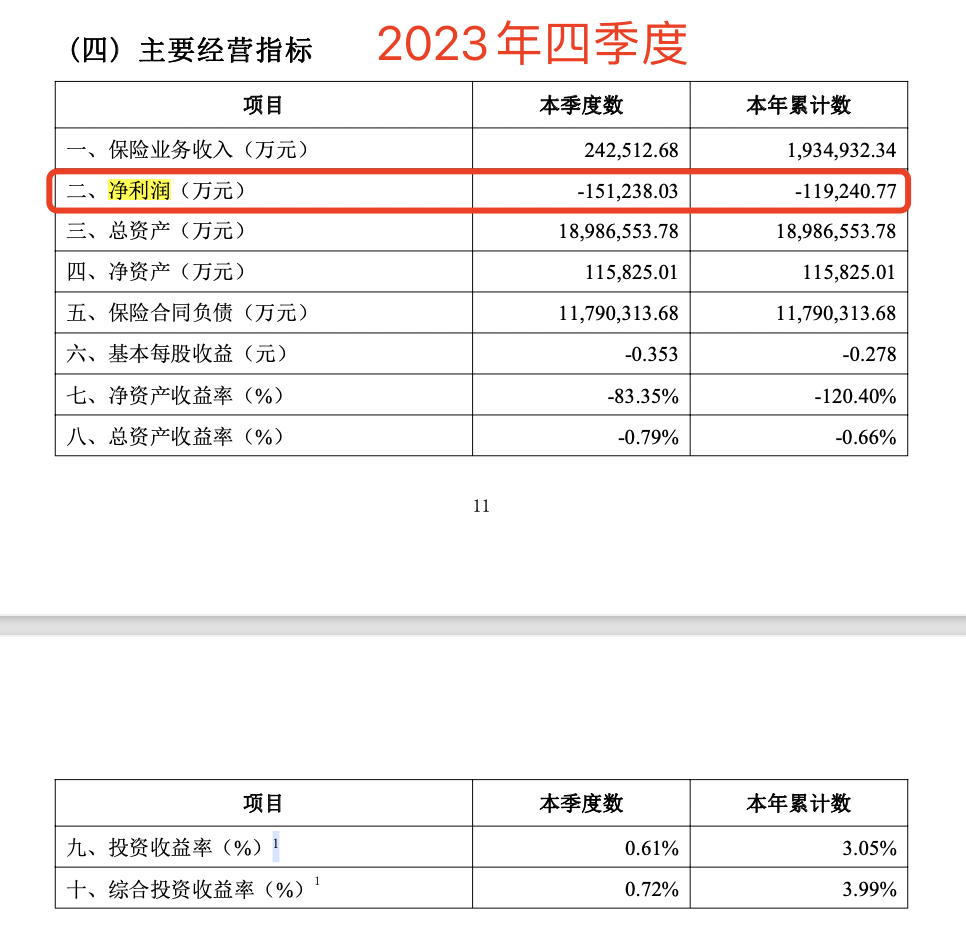 天融信2023年由盈转亏 净亏损3.71亿元