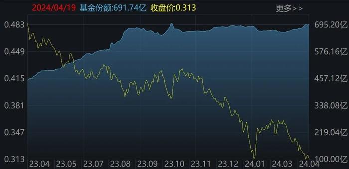 养殖ETF（159865）反弹1.71%点评