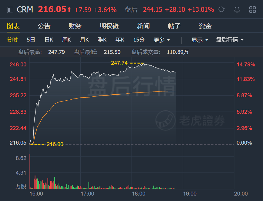 华帝股份2023年净利4.47亿元同比增213% 计提资产减值准备近2亿元