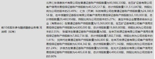 三季度券商新进增持244只个股 绩优股最受青睐