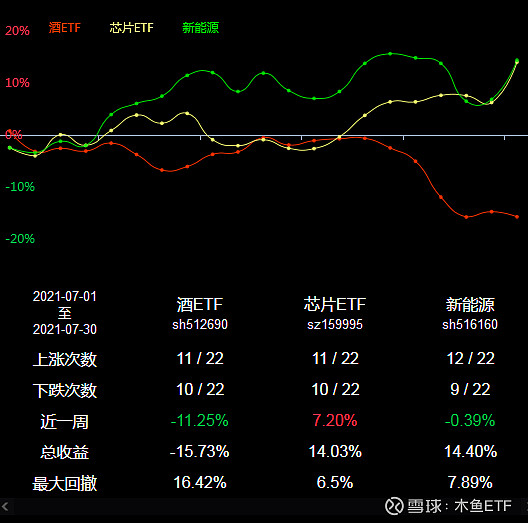 ETF今日收评 | 红利低波ETF基金早盘放量，港股非银ETF涨超3%，电力相关ETF跌超1%