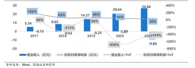 兴业科技2023年营收净利稳定增长 第二曲线汽车内饰用皮革驶入“快车道”获10亿元大单