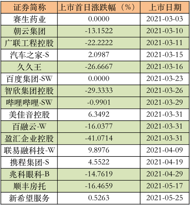 逢低布局成长主线 券商11月掘金路线图出炉