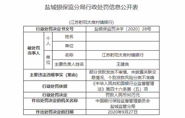 宁波鄞州农商银行2023年净利同比降6.36% 曾多次因业务违规领罚单