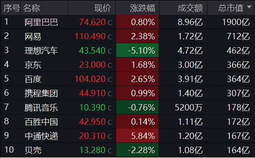 沪深港通ETF范围将扩大，ETF纳入规模门槛大幅下降