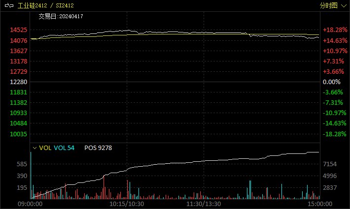 上期能源：集运指数（欧线）期货首次交割顺利完成