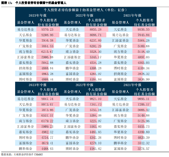 发起式基金数量持续增长 公募市场逆境中寻求突破