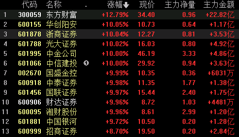 腾讯领涨 港股强劲反弹