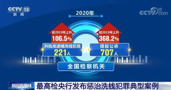 “两高”报告释放信号：加大证券违法犯罪惩治力度