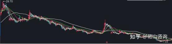 晶澳科技拟终止实施2022股权激励计划