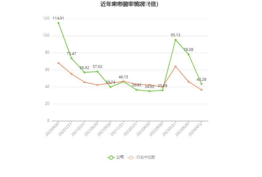 中粮信托2023年营收同比增长40.78% 净利同比增长83.88%