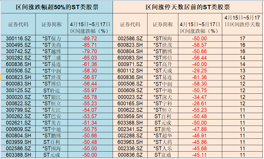 全国人大代表田轩：建议试点逐步恢复T+0股票交易制度，加强金融伦理教育