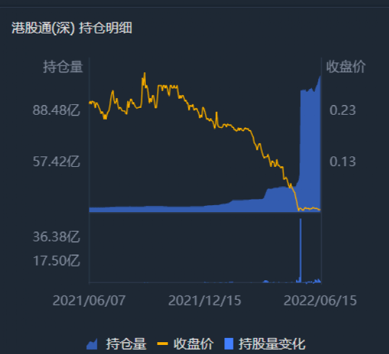 南向资金持续流入港股 高AH溢价板块“吸睛”