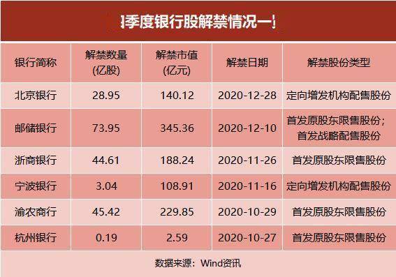 森麒麟：9430.78万股限售股将于3月1日上市流通