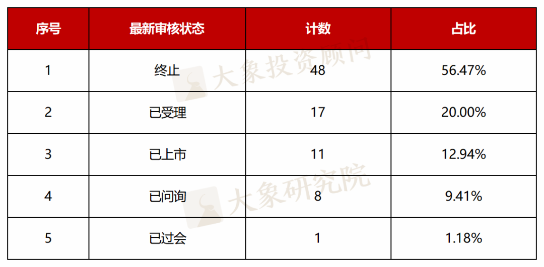 优巨新材IPO:2023年前三季度营收净利双降 与上市公司汉宇集团关系密切引问询