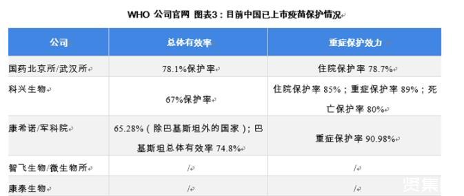 康希诺2023年亏损近15亿：新冠疫苗收入骤降九成 靠流脑等其他疫苗能否扭亏受关注