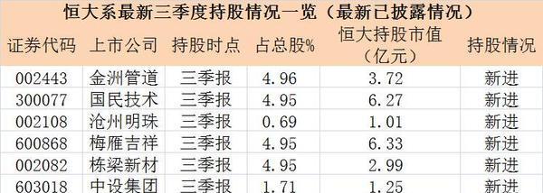 恒大汽车：条款修订未取得进展，公司确认拟议交易及债转股将不再进行