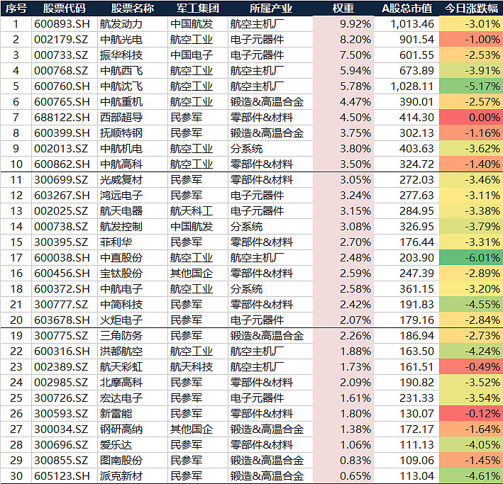 通信ETF大涨点评