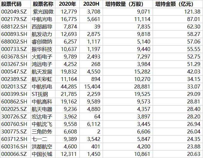 通信ETF大涨点评