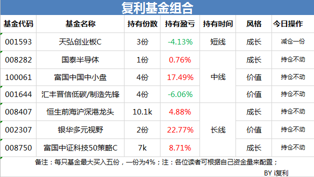 通信ETF大涨点评