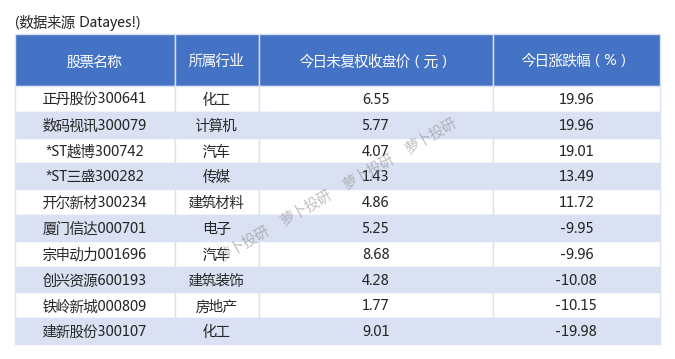 *ST太安重整申请被终止，下一个退市的和佳医疗？