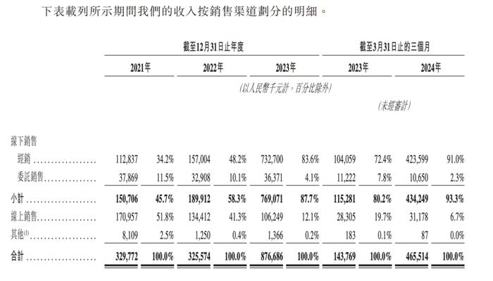 多氟多控股子公司中宁硅业拟申请挂牌新三板 后者2023年净利润3亿元