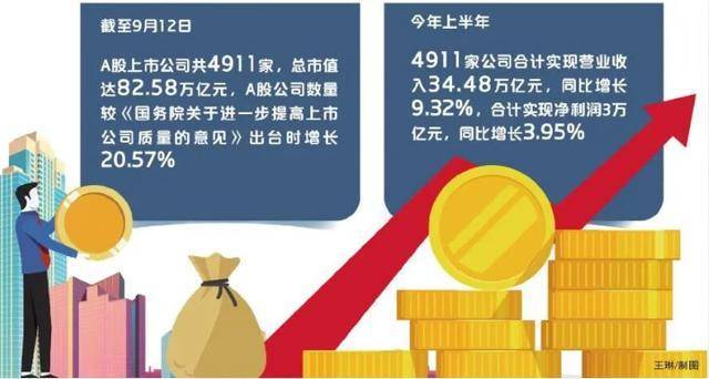 证监会：依法从严监管市场 抓紧谋划严把IPO入口关等政策措施