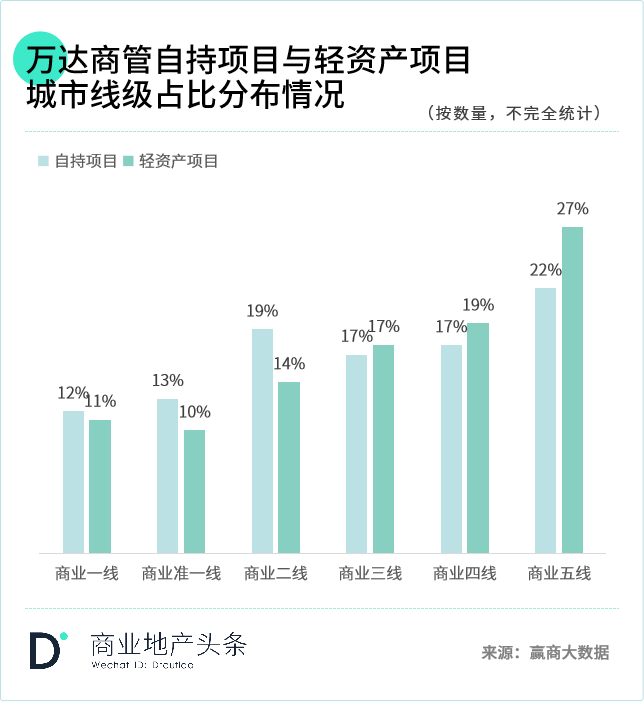 永辉超市披露出售万达商管股份进展：二期款项有约1亿元尚未收到