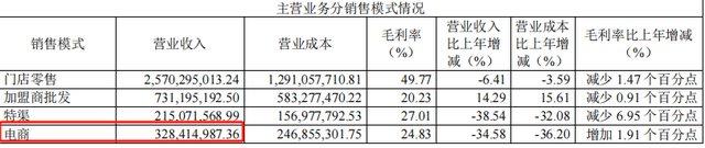 老娘舅转战北交所：对赌协议压身 营收严重依赖江浙沪地区