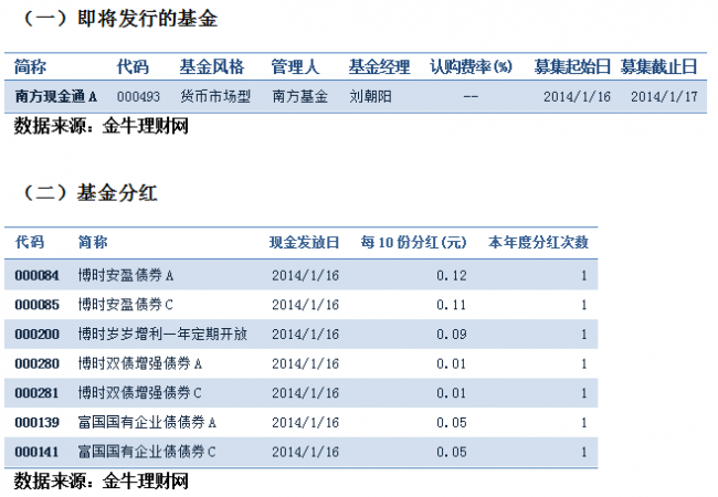 好拼！这只基金新设的C份额，费率打折至0.01%