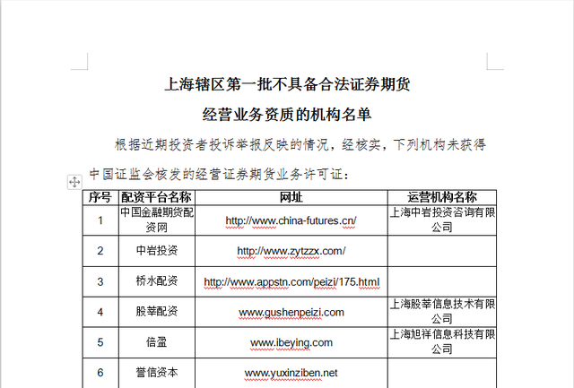 湖北证监局公布辖内不具备经营证券期货业务资格名单 5家“伪期货公司”上榜