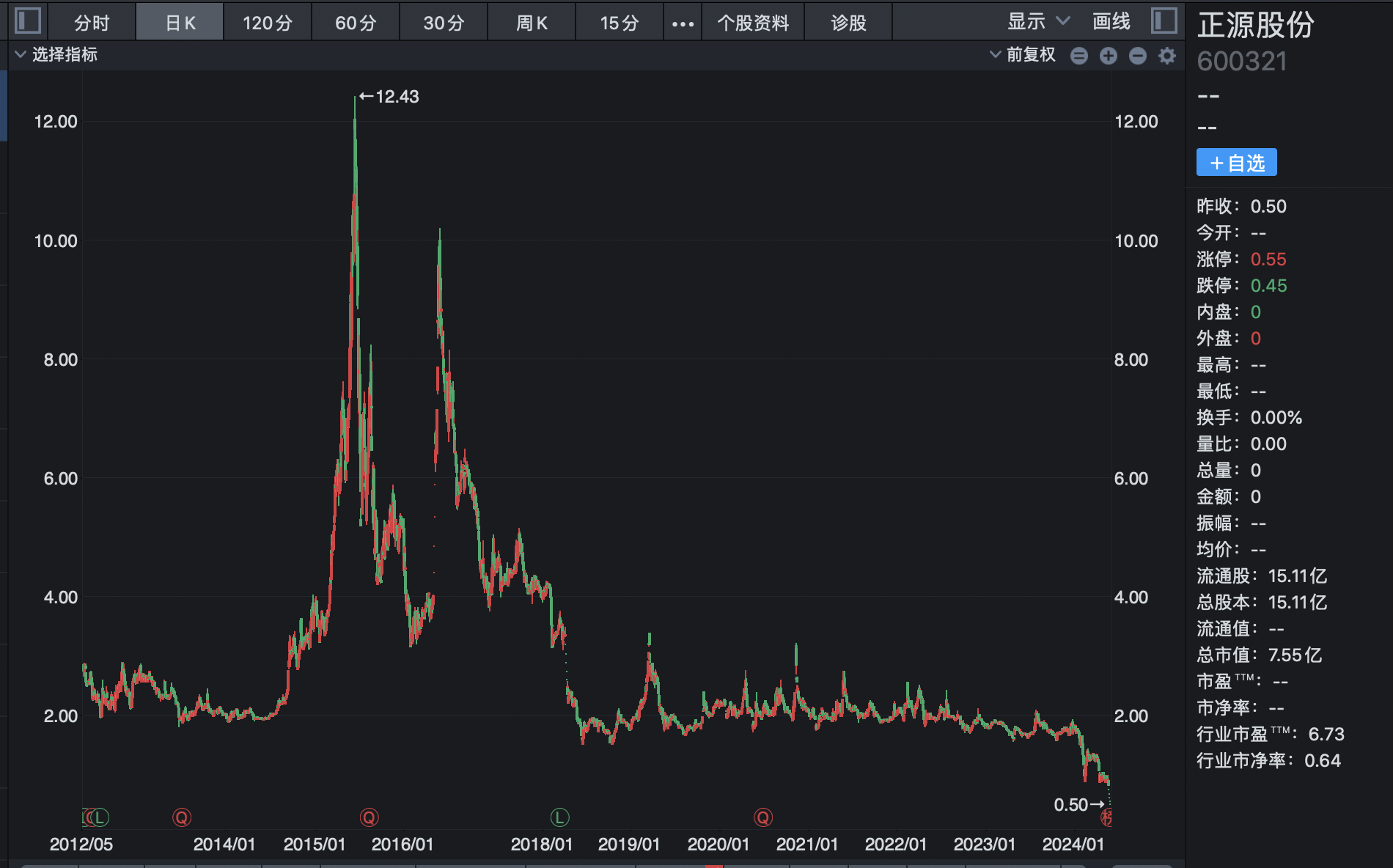 20个交易日11板的大理药业：销售大幅下降，存在被实施退市风险