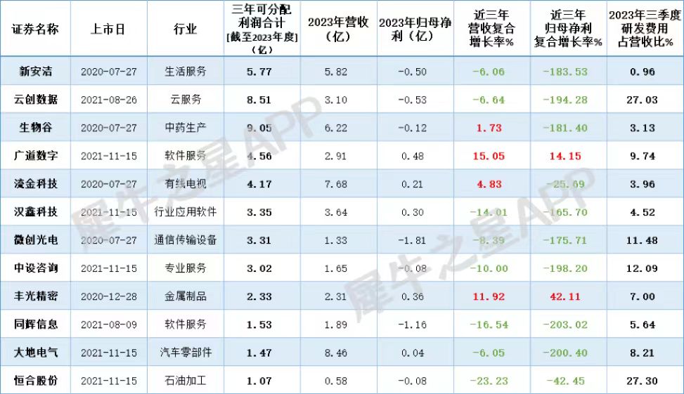 多家北交所公司计划现金分红