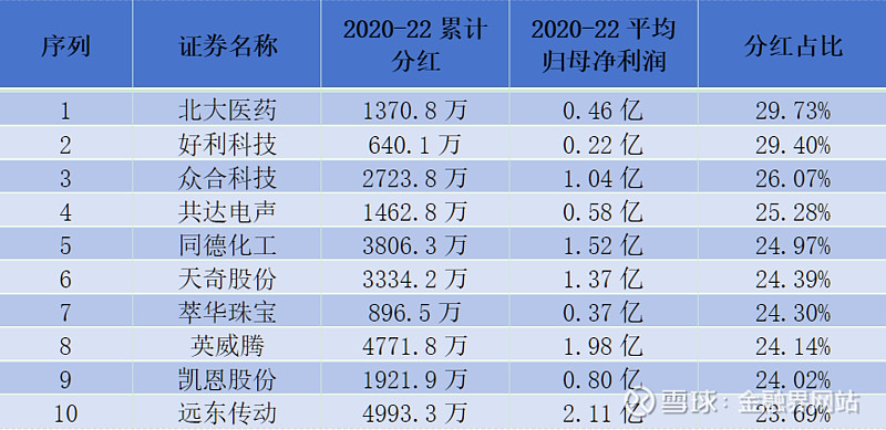 多家北交所公司计划现金分红