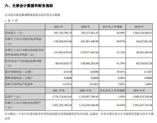 金信诺2023年亏损收窄 三大定增募投项目投资进度暂时放缓