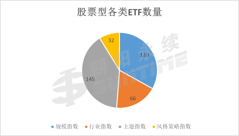 行业ETF风向标丨地产产业链大爆发，4只房地产ETF半日涨幅均超6%