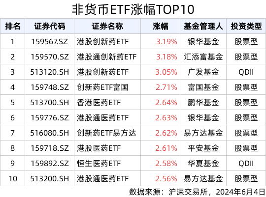 建材ETF大涨点评