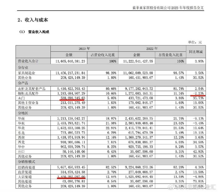 2023年营收、净利双下滑 有友食品如何突破瓶颈？