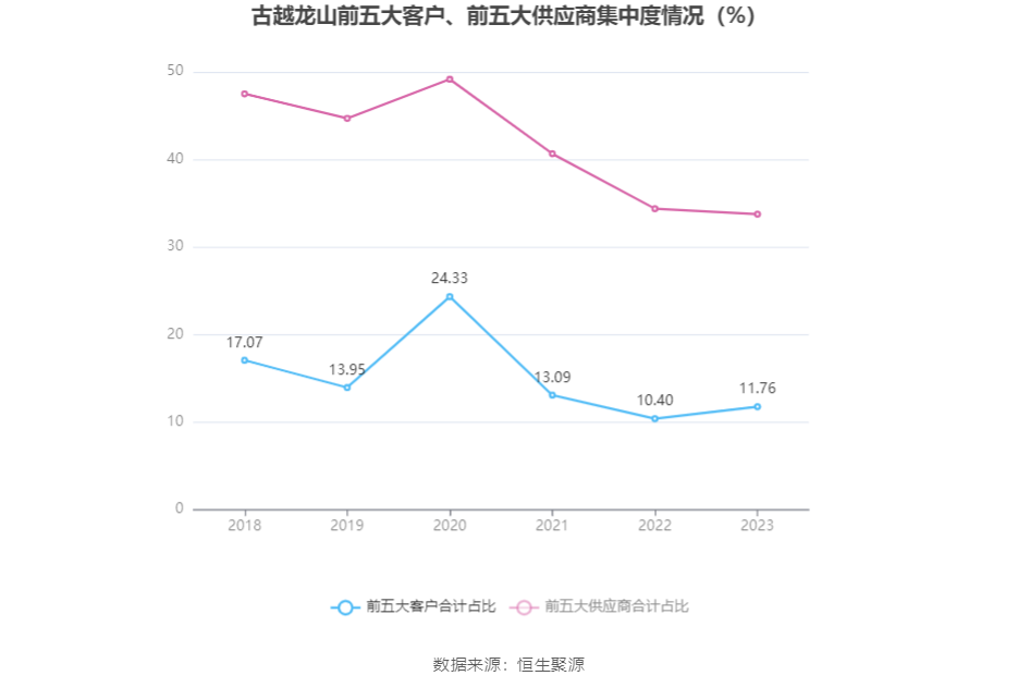 2023年营收、净利双下滑 有友食品如何突破瓶颈？