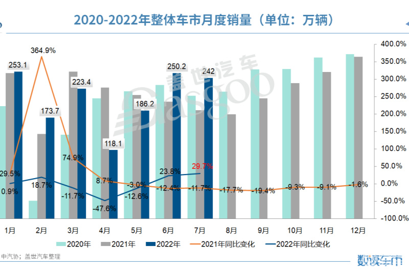 汽车板块表现亮眼 机构看好投资机会